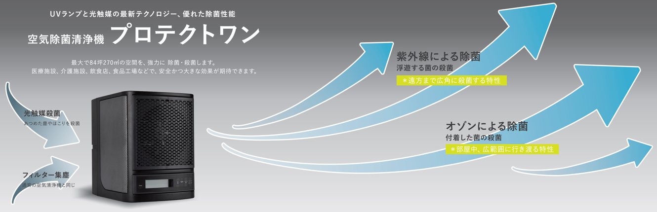 空気除菌清浄機 プロテクトワン